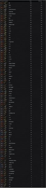spisoktankov.jpg