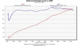 Renault_Clio_Dyno.jpg