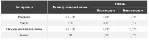 uklony-otvodnyh-trub-v-kvartire.jpg