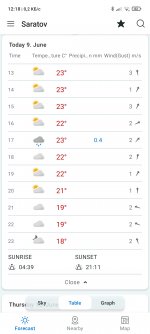 Screenshot_2021-06-09-12-18-31-557_no.nrk.yr.jpg