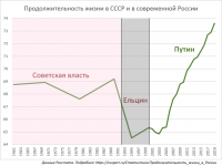 Lifespan_russia_2019.png