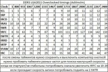 DDR3_lga2011_overclocked_timing.jpg