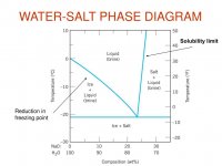 water-salt-phase-diagram-l.jpg