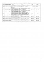 ПРИЛОЖЕНИЕ № 1 Описание объекта закупки изм_Страница_4.jpg