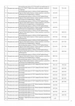 ПРИЛОЖЕНИЕ № 1 Описание объекта закупки изм_Страница_3.jpg