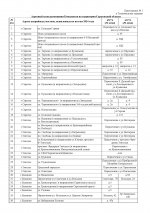ПРИЛОЖЕНИЕ № 1 Описание объекта закупки изм_Страница_1.jpg
