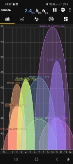 Screenshot_20250518_233228_WiFi Analyzer.jpg