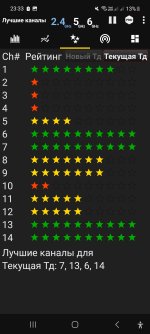 Screenshot_20250518_233301_WiFi Analyzer.jpg