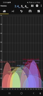 Screenshot_20250518_233856_WiFi Analyzer.jpg