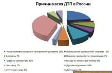 prichina-dtp-Russia.jpg